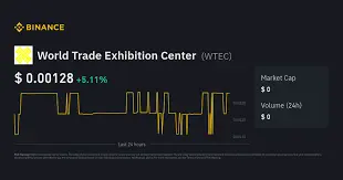 World Trade Exhibition Center